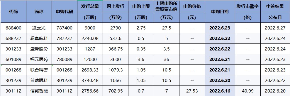 证券板块2020年6月行情不可复制！（交易龙虎榜0615）