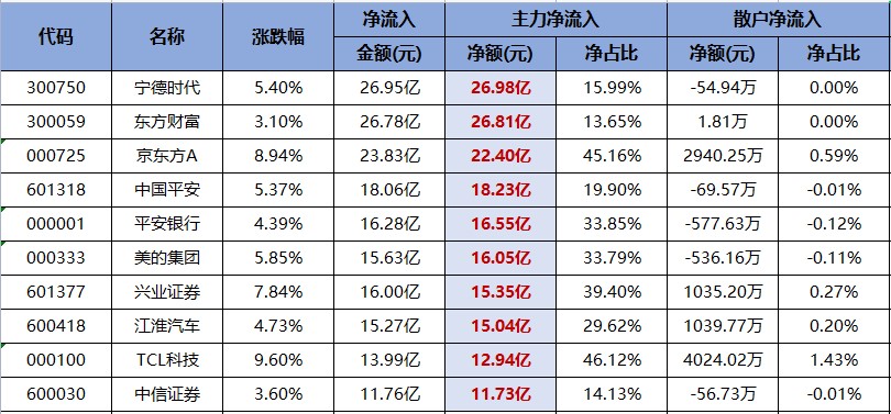 证券板块2020年6月行情不可复制！（交易龙虎榜0615）