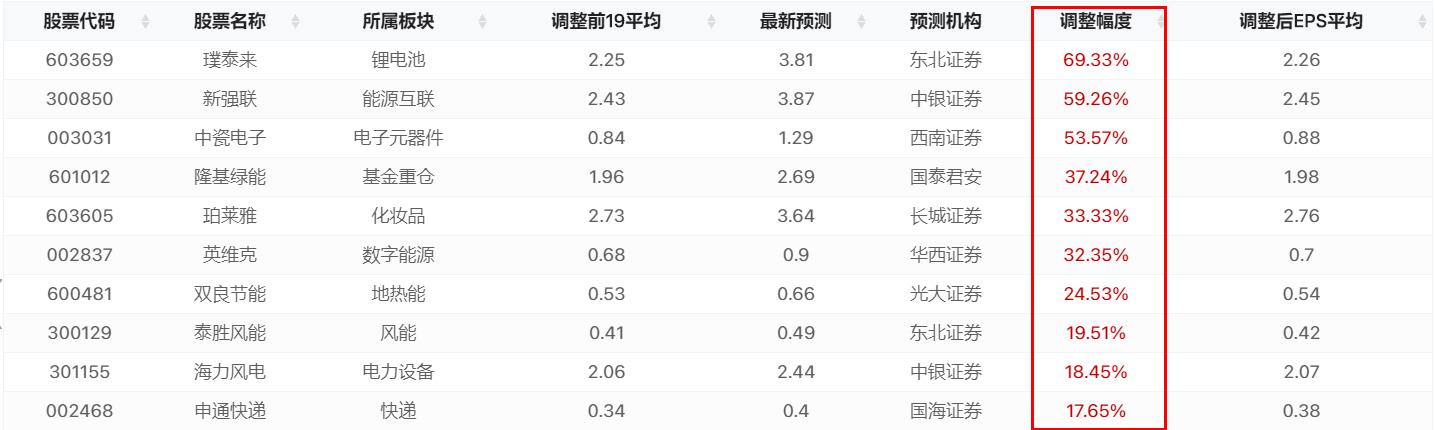 证券板块2020年6月行情不可复制！（交易龙虎榜0615）