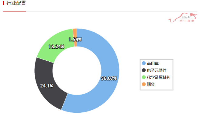 量价趋势组合抓到2只涨停，勇敢牛牛不怕困月收益25.66%