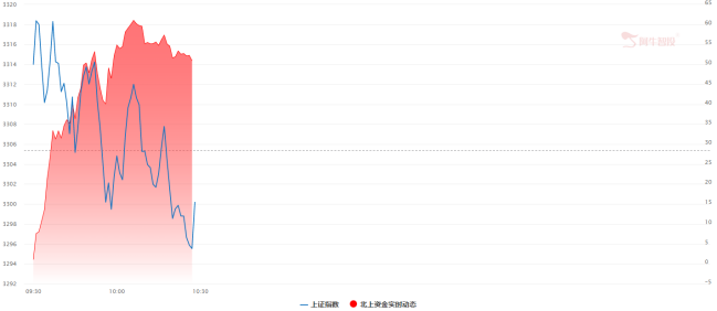 不畏史诗级加息！A股顶住压力了！（0616）