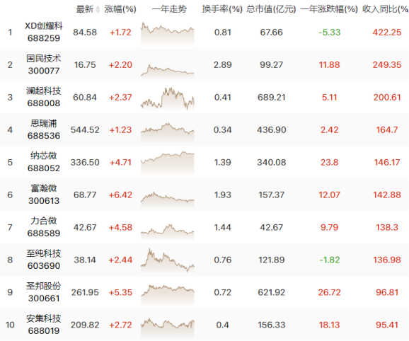 不畏史诗级加息！A股顶住压力了！（0616）