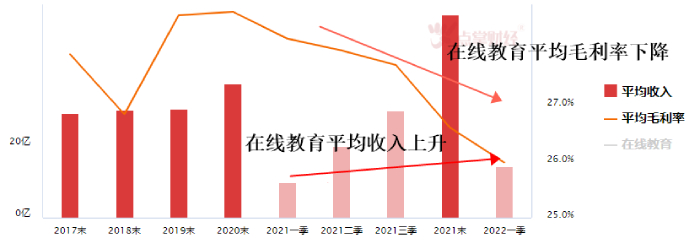 中概股多数收涨！新东方在线涨超59%，带动A股在线教育猛涨！