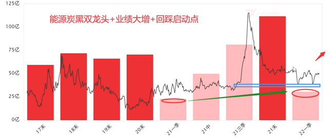 化工新能源三方向，蓄势是为了飞的更高！