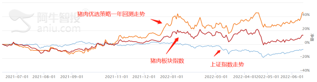 消费行业再迎大利好！新一轮超级猪周期已来到！