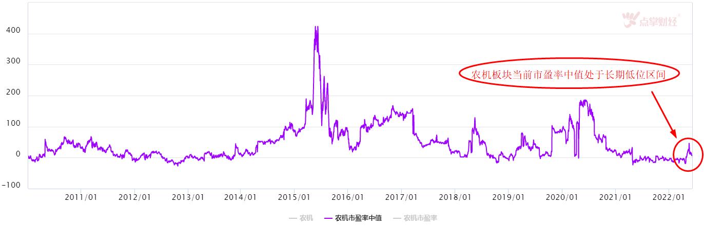 吃饭问题成为重点！大国“粮”策导向哪些投资机会？