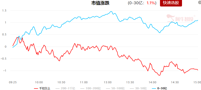 权重回落，题材活跃，一则消息引爆元宇宙！