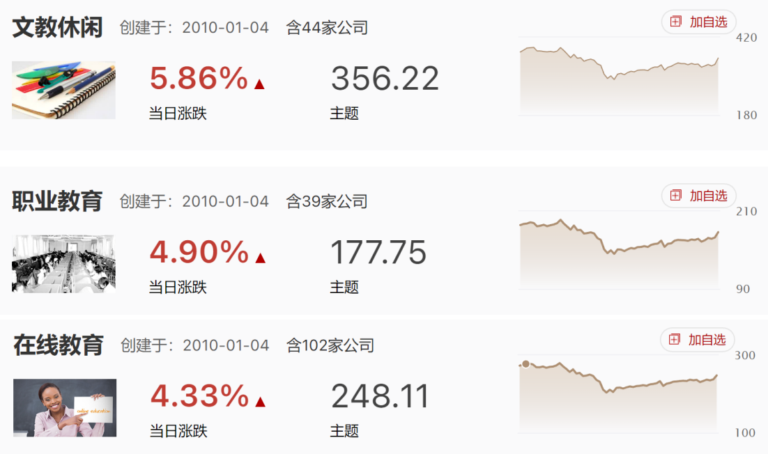 平均涨幅超5%，教培板块欠新东方一个谢谢！但春天并没有到来！