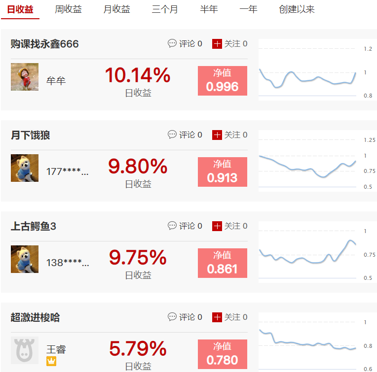 购课找永鑫666抓到2连板，月下饿狼周收益达39.04%