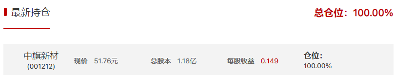 购课找永鑫666抓到2连板，月下饿狼周收益达39.04%