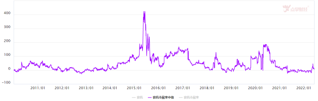 连夜抢收小麦确保颗粒归仓，智慧农机成为新力量！