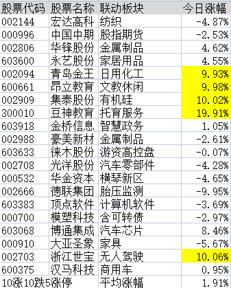 连板股追踪：集泰股份5连板，符合今日涨停6大基因股名单曝光