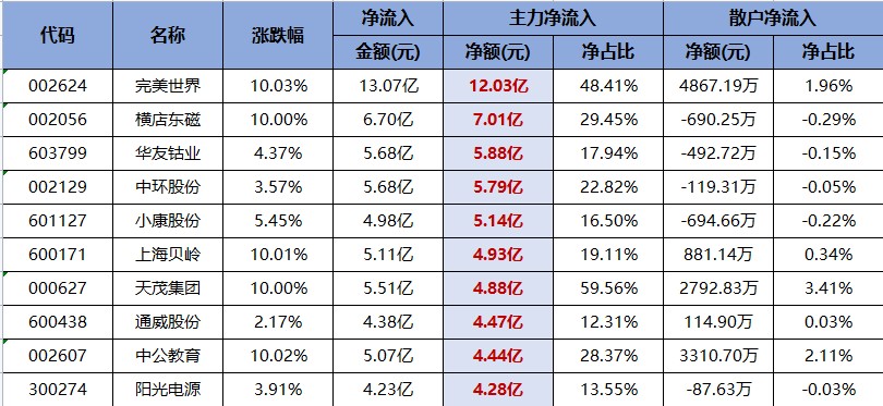 风格转变阶段，指数还未见顶！（交易龙虎榜0616）