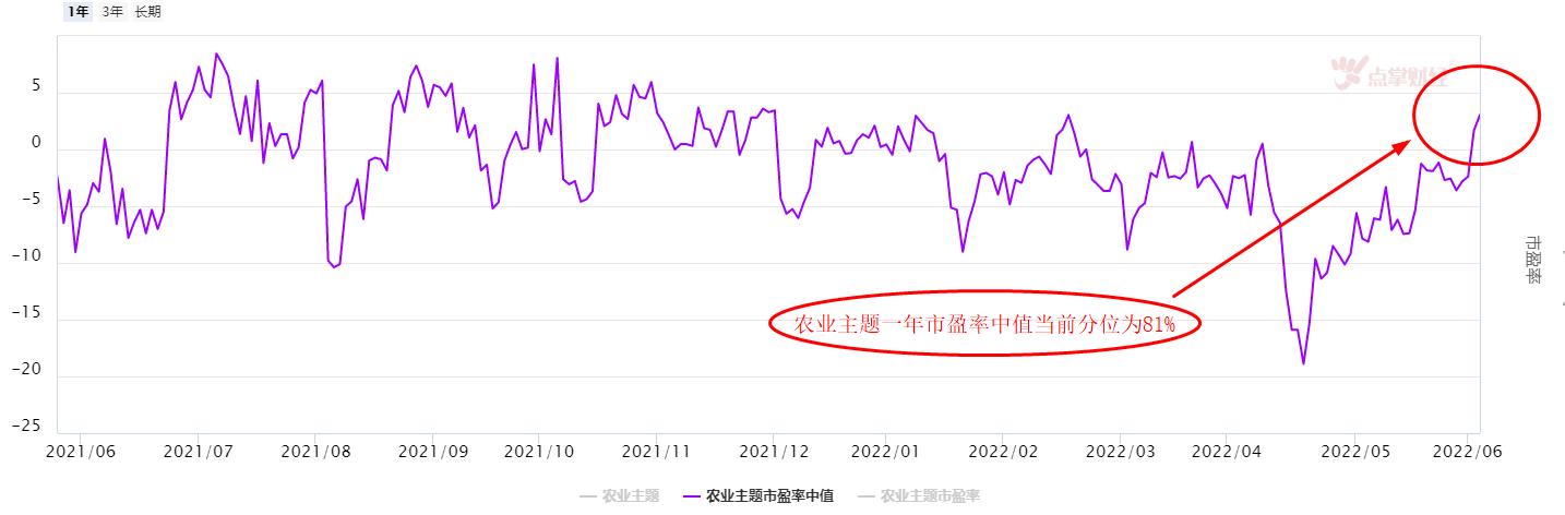 吃饭问题成为重点！大国“粮”策导向哪些投资机会？