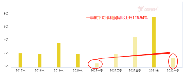 走二退一大步向前 汽车芯片爆发需求