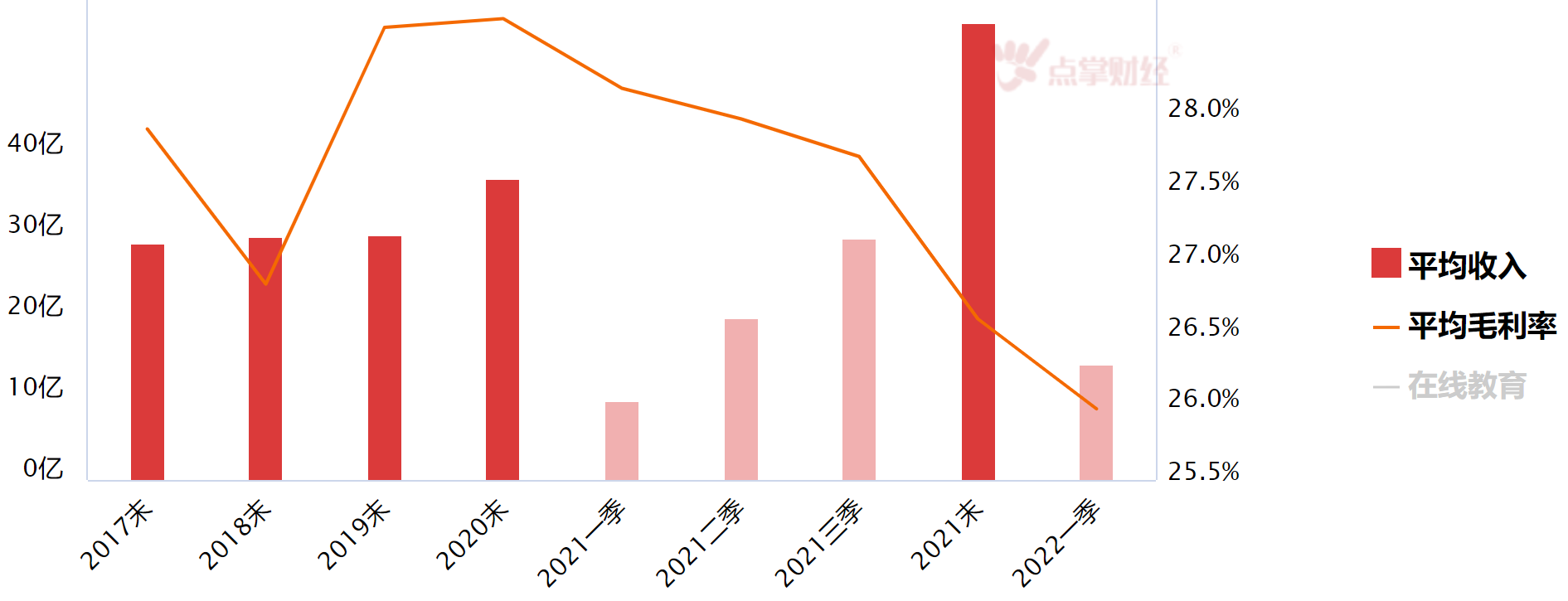 平均涨幅超5%，教培板块欠新东方一个谢谢！但春天并没有到来！