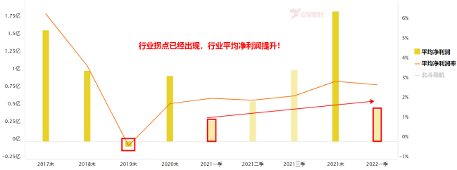 连夜抢收小麦确保颗粒归仓，智慧农机成为新力量！