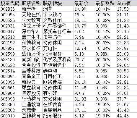 连板股追踪：集泰股份5连板，符合今日涨停6大基因股名单曝光