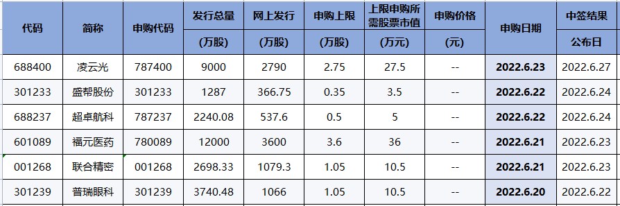 风格转变阶段，指数还未见顶！（交易龙虎榜0616）