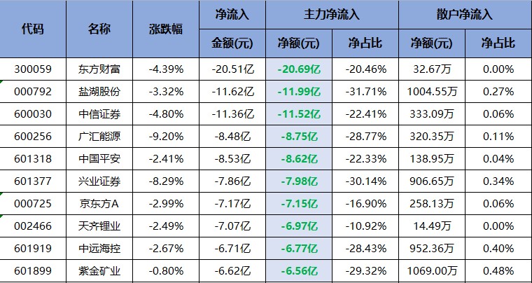 风格转变阶段，指数还未见顶！（交易龙虎榜0616）