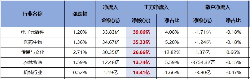 风格转变阶段，指数还未见顶！（交易龙虎榜0616）