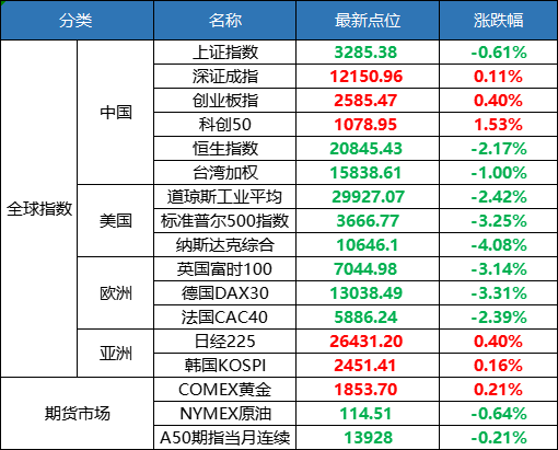 今日股市行情查詢|股市最新消息分析-磚家團-阿牛直播