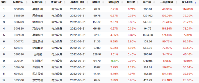 多路资金积极入场，短期独立行情将持续！（0617）