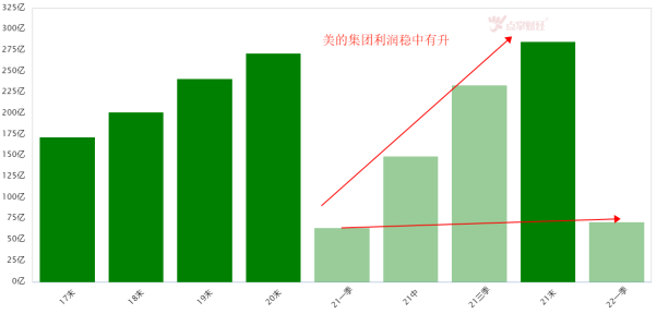 消费复苏！家电板块迎来机会！