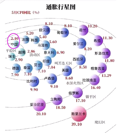 600多个板块中，只有它左侧机会高！