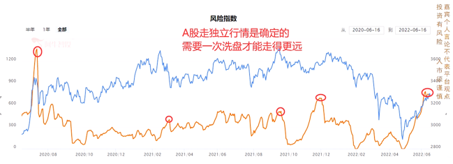 600多个板块中，只有它左侧机会高！