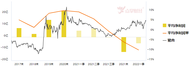 独立走强？关注高安全方向！