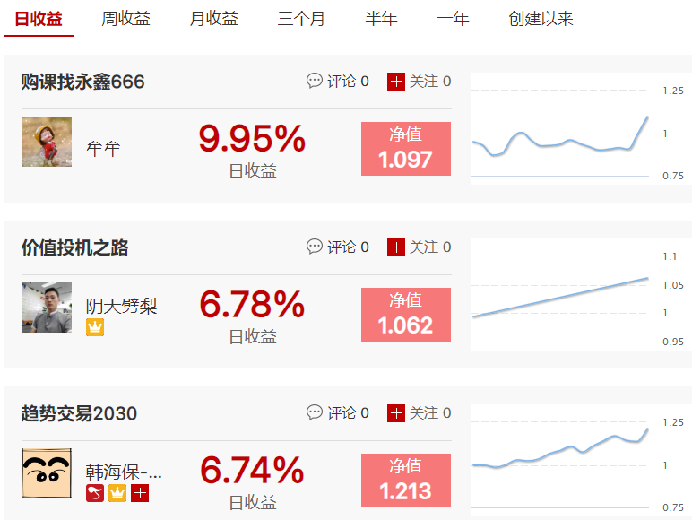 购课找永鑫666抓到3连板，月下饿狼周收益达34.32%