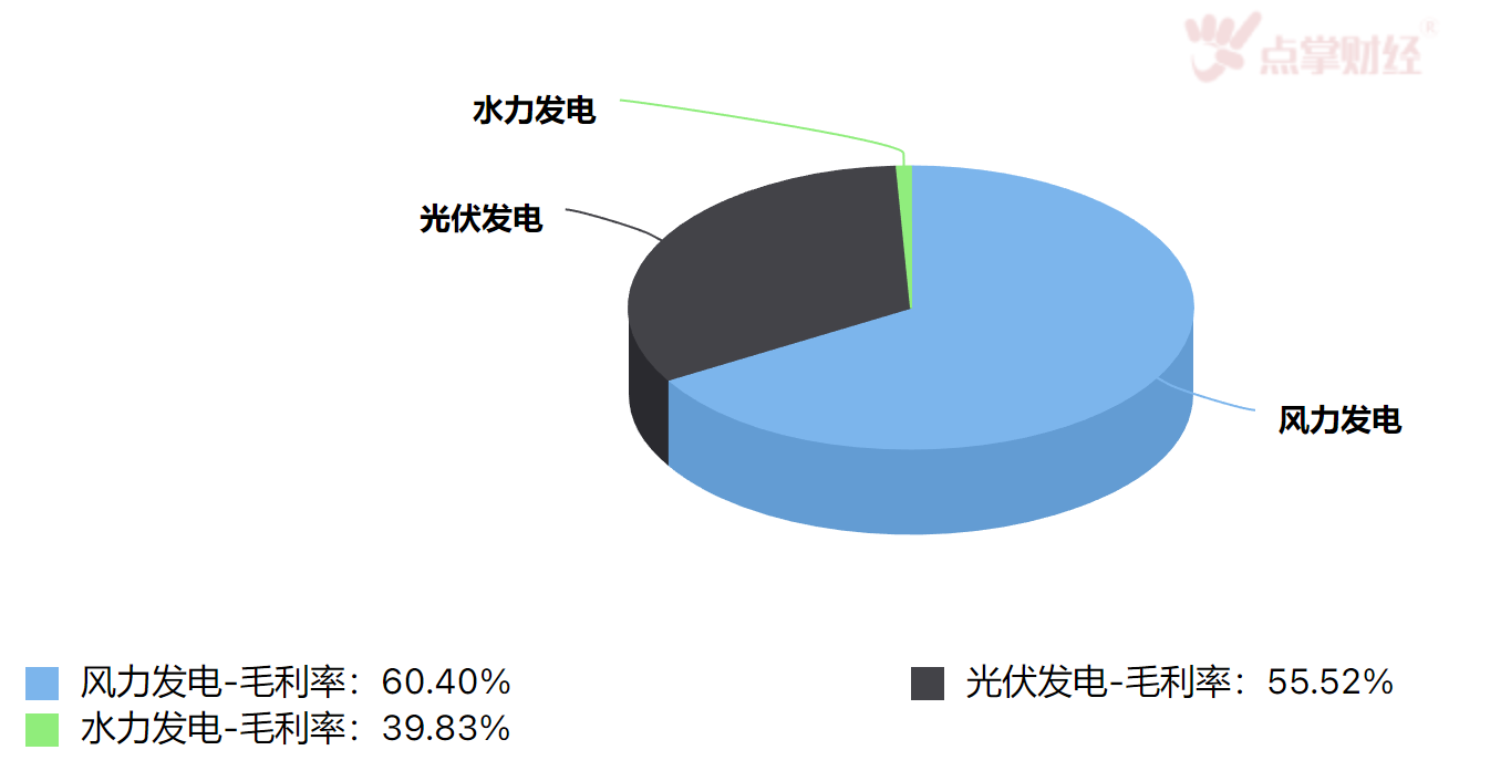 一动不动？！新能源发电龙头三峡能源为何涨不起来？