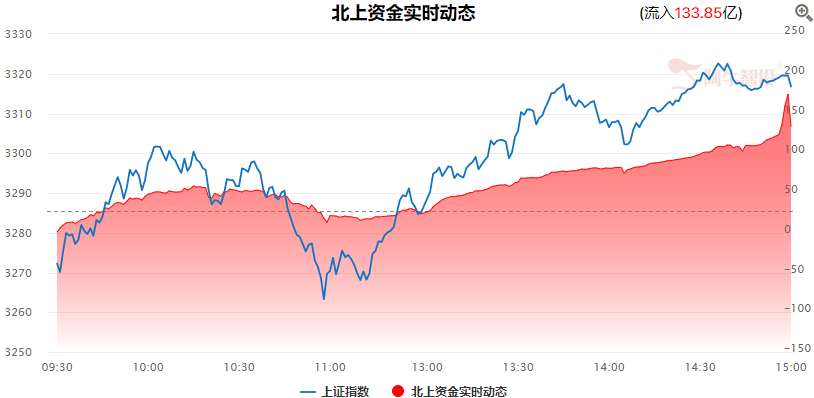 独立走强？关注高安全方向！