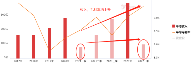 A股牛市不停歇 黄金股迎配置绝佳期