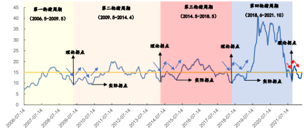 独立走强？关注高安全方向！