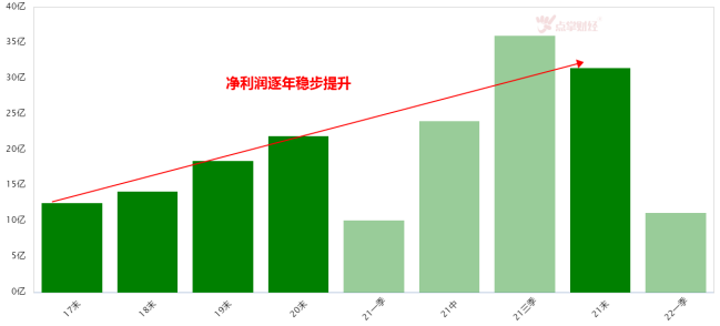 官宣！肖战代言啤酒了！消费初现曙光！