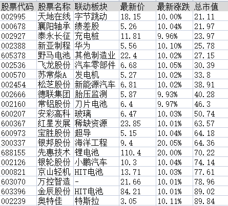 连板股追踪：集泰股份6连板，符合今日涨停5大基因股名单曝光