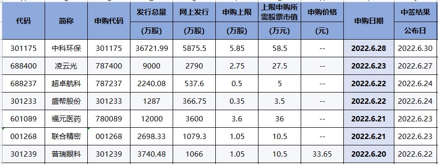 两大公司每股收益预测被机构上调超100%（0617）