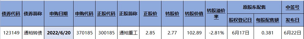 两大公司每股收益预测被机构上调超100%（0617）