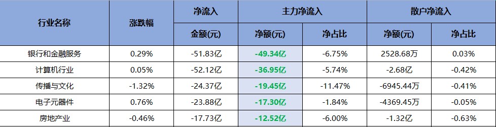 两大公司每股收益预测被机构上调超100%（0617）