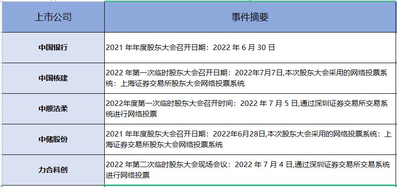 两大公司每股收益预测被机构上调超100%（0617）