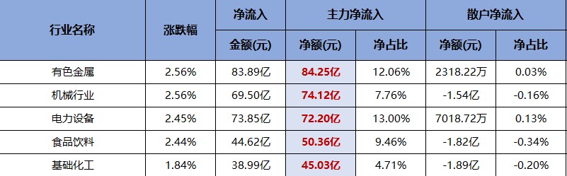 两大公司每股收益预测被机构上调超100%（0617）