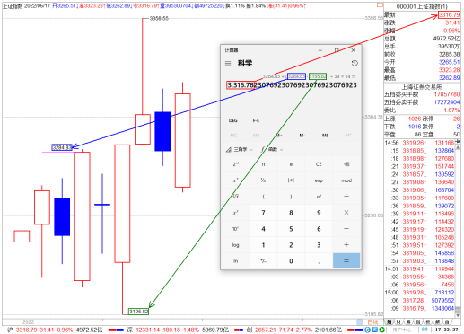 0617【老邢判势】-《突破3358.55将形成季K线高点》