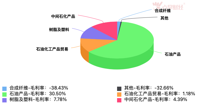 “惹火”后上海石化股价堪忧？还是保险公司瑟瑟发抖？