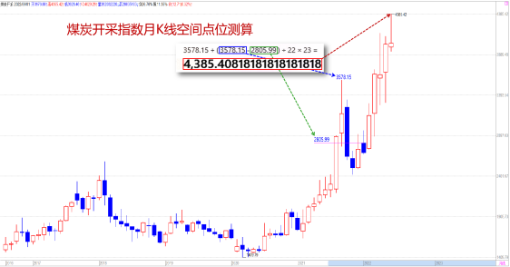 0619【老邢判势】-《行业板块时空解析，让时间给印证》