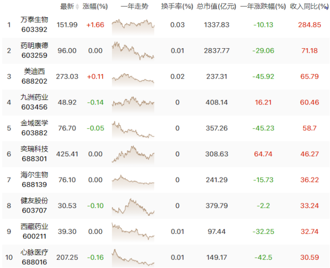 成长风格占优，A股独树一帜有望震荡向上！（0620）