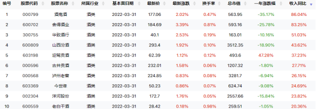 成长风格占优，A股独树一帜有望震荡向上！（0620）