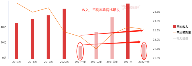 电力设备受资金热捧 畅想未来投机机遇！