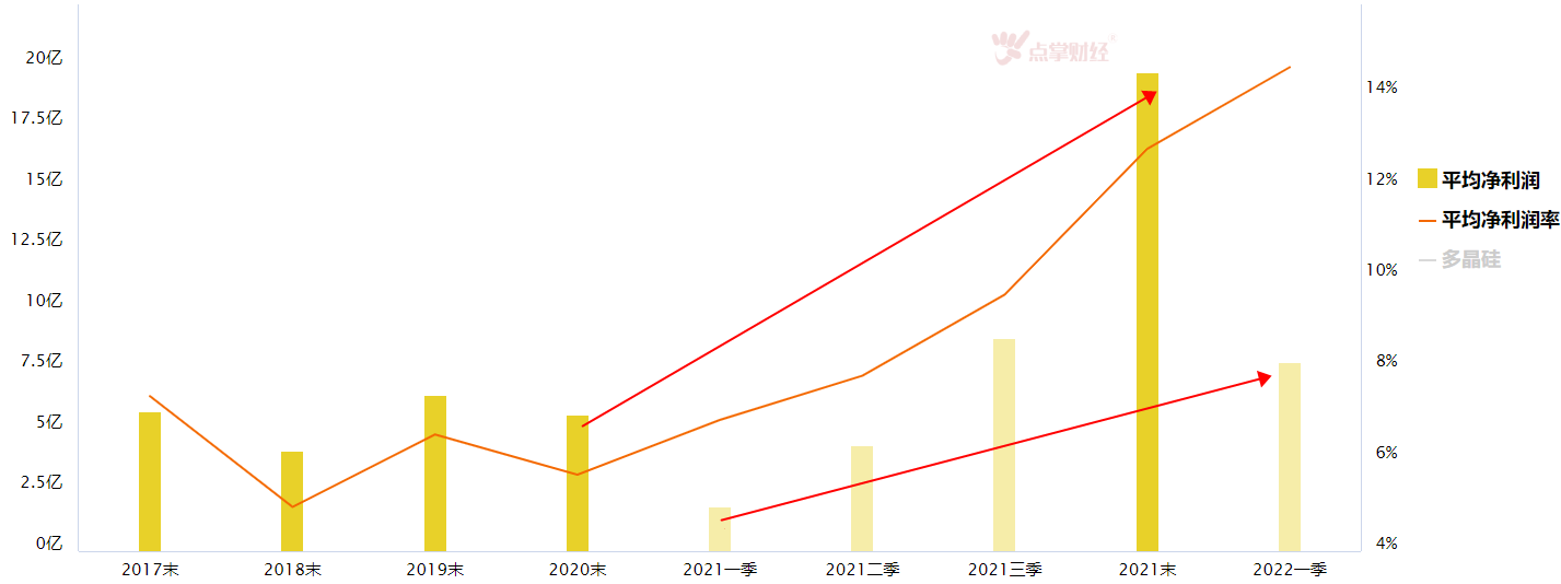 大盘震荡加剧，有些涨势太猛的热点多一份理性